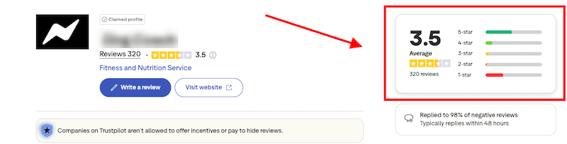 A poor review rating for a business on Trustpilot.