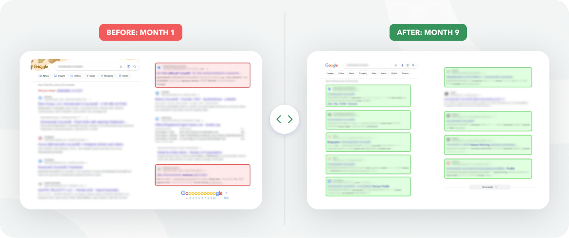 Side-by-side comparison of Google search results: left shows few highlighted listings in red labeled "Before: Month 1", right shows many highlighted listings in green labeled "After: Month 9".