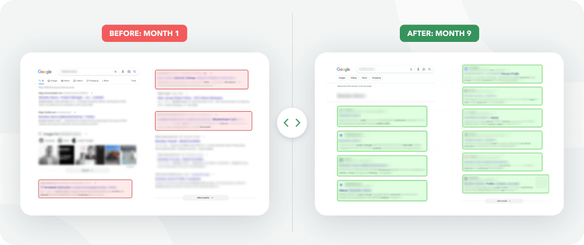 A comparison of Google search results: on the left, month 1 shows few highlighted results in red; on the right, month 9 shows many results highlighted in green, indicating improvement.