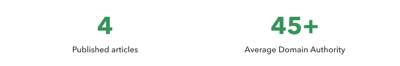 A graphic showing "4 Published articles" on the left and "45+ Average Domain Authority" on the right, with both numbers displayed in large green text.