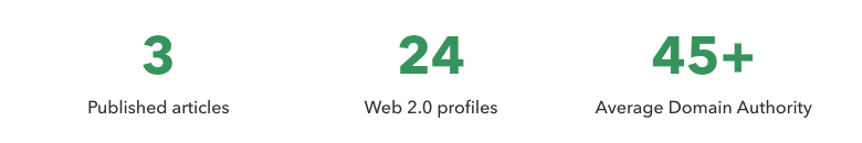 A graphic showing "3 Published articles," "24 Web 2.0 profiles," and "45+ Average Domain Authority," each with a large green number above the description.