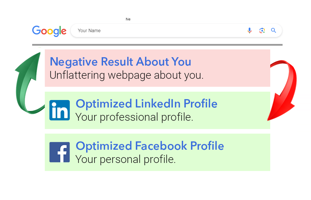 Remove unwanted search results