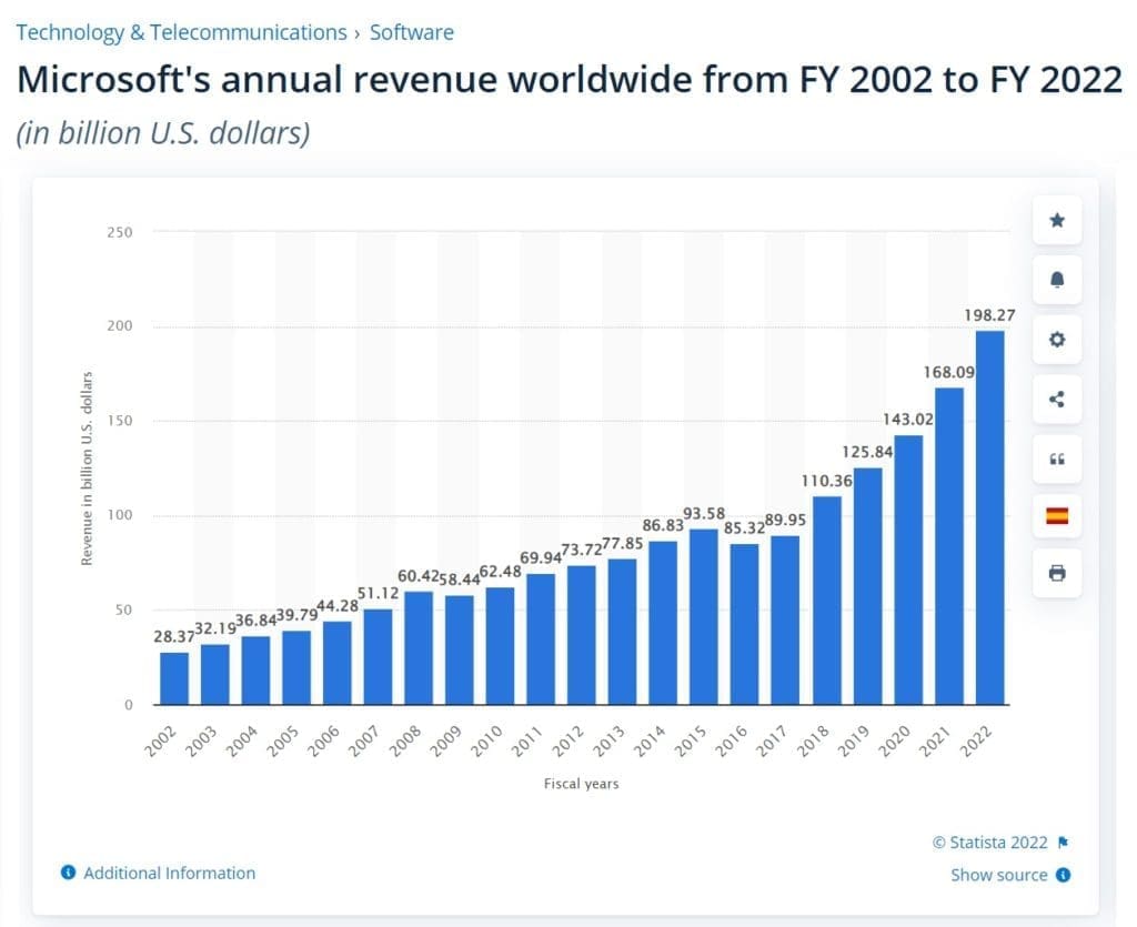 Microsoft ecample of reputation management