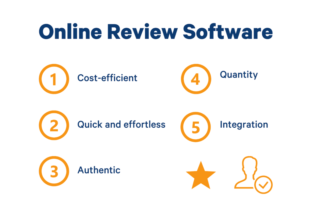 Review Management Software