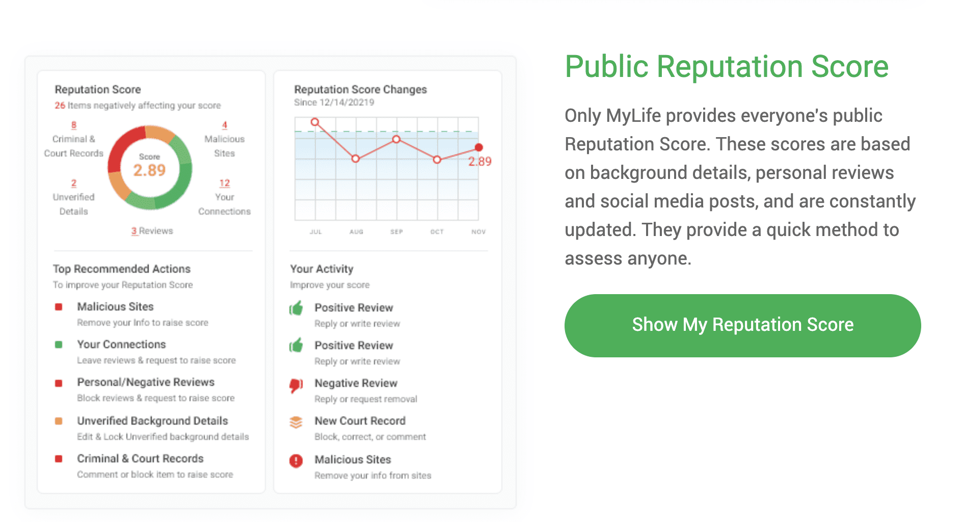 Reputation Score Website MyLife: Understanding Your Reputation Score & Opting Out