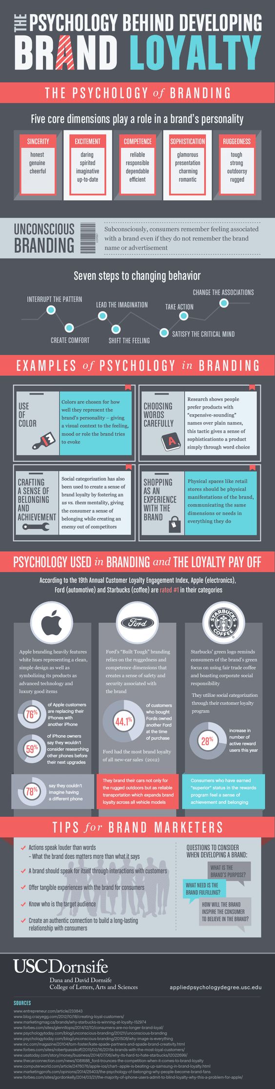 Brand loyalty infographic - Netreputation