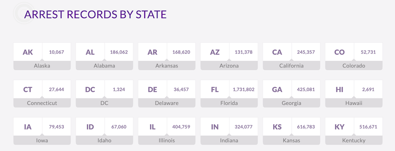 Infographic titled "Arrest Records by State" provided by arrestfacts.com, displaying a list of U.S. states with corresponding numbers that presumably indicate the number of arrest records for each state, with