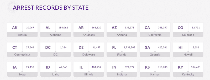 Infographic titled "Arrest Records by State" provided by arrestfacts.com, displaying a list of U.S. states with corresponding numbers that presumably indicate the number of arrest records for each state, with