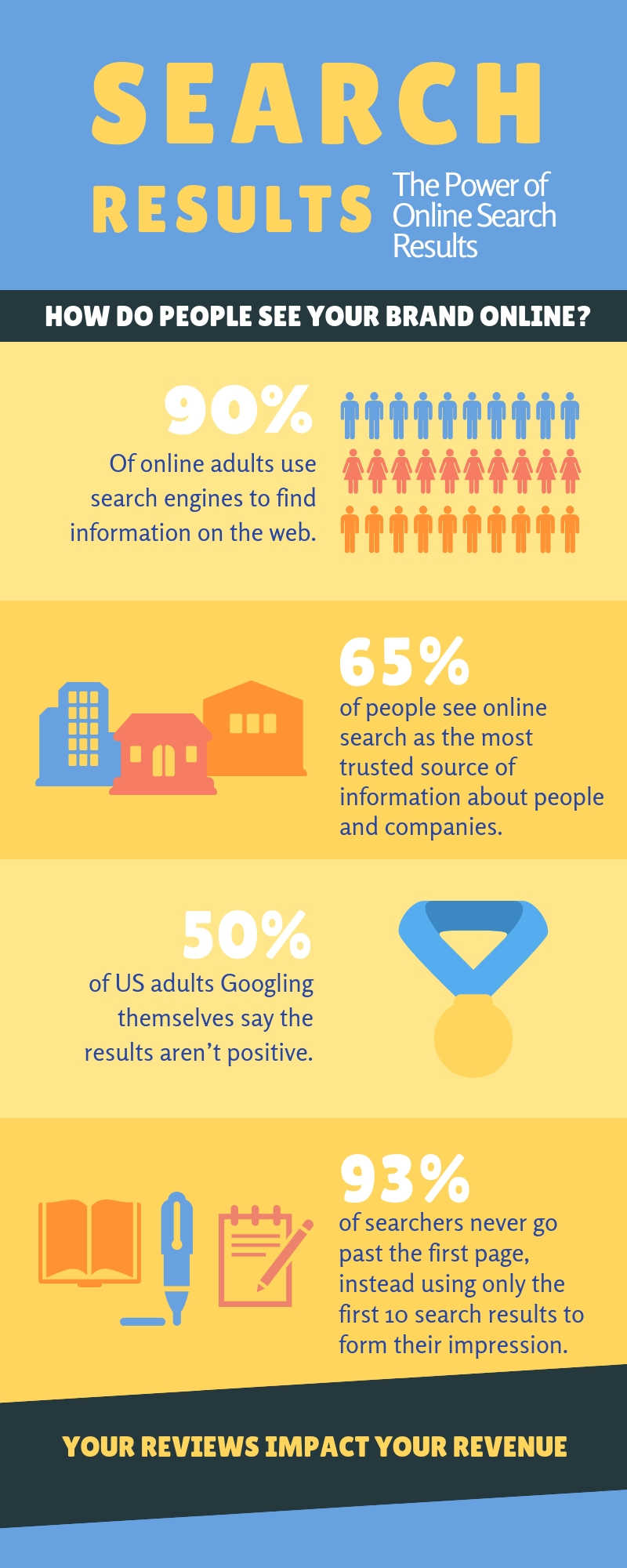 increasing brand visibility online is the answer to how to suppress google search results