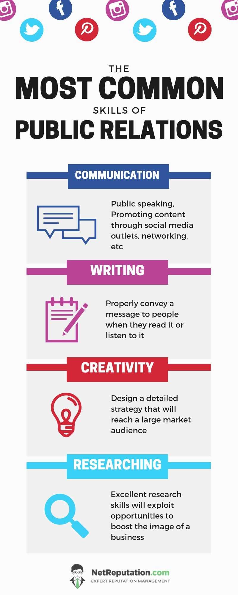 Public relations strategy infographic