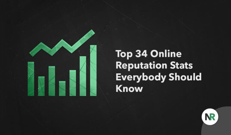 34 Online Reputation Stats Everybody Should Know in 2026