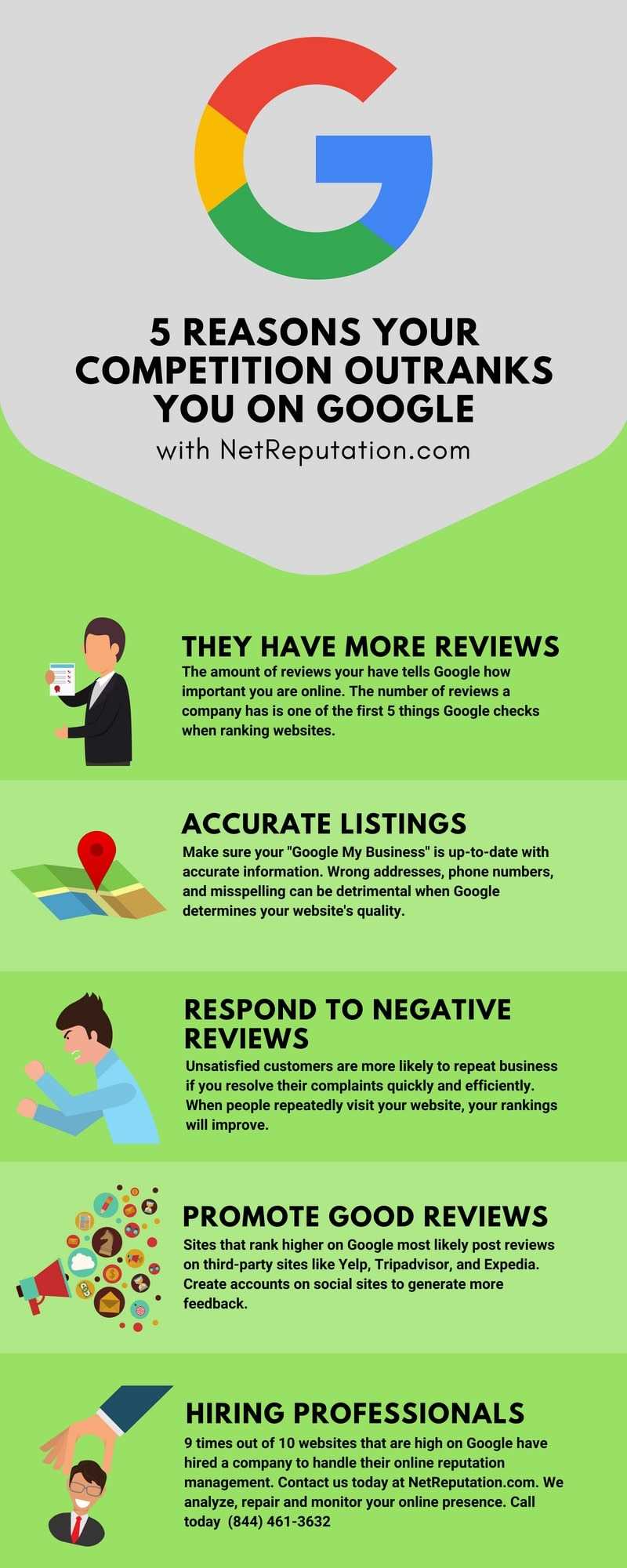 Top 5 Reasons Your Competition Ranks on Google