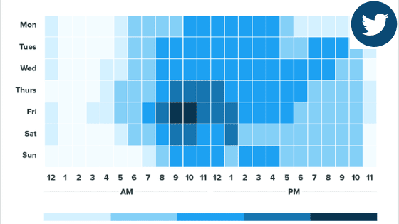 post schedule on twitter