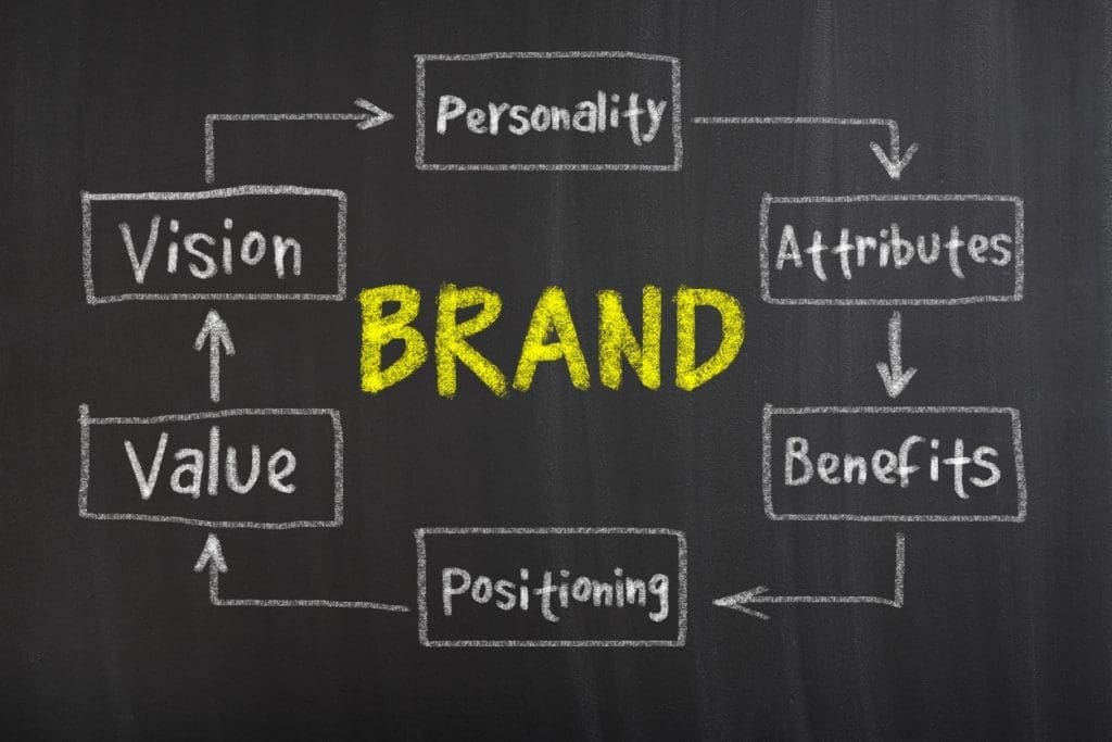 Brand attributes