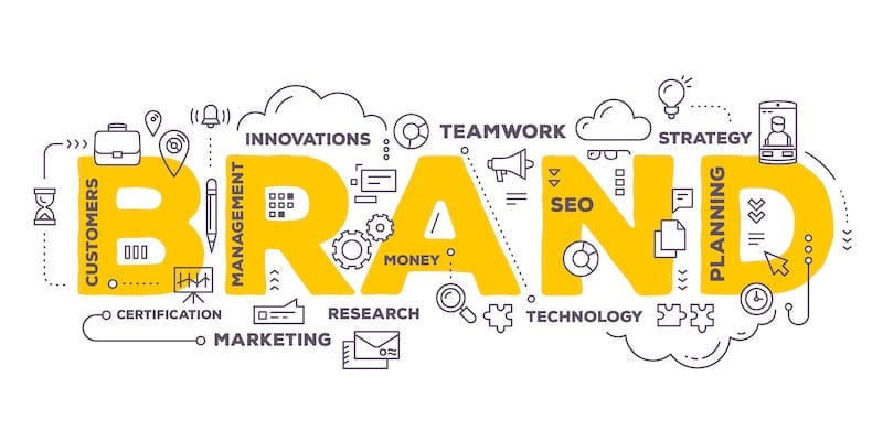 Bold yellow text in the center reads "BRAND," with various related words and icons surrounding it. Words include "CUSTOMERS," "INNOVATIONS," "TEAMWORK," "STRATEGY," and more, creating a visual network. Icons represent each concept, forming a cohesive image designed to help you brandyourself effectively.