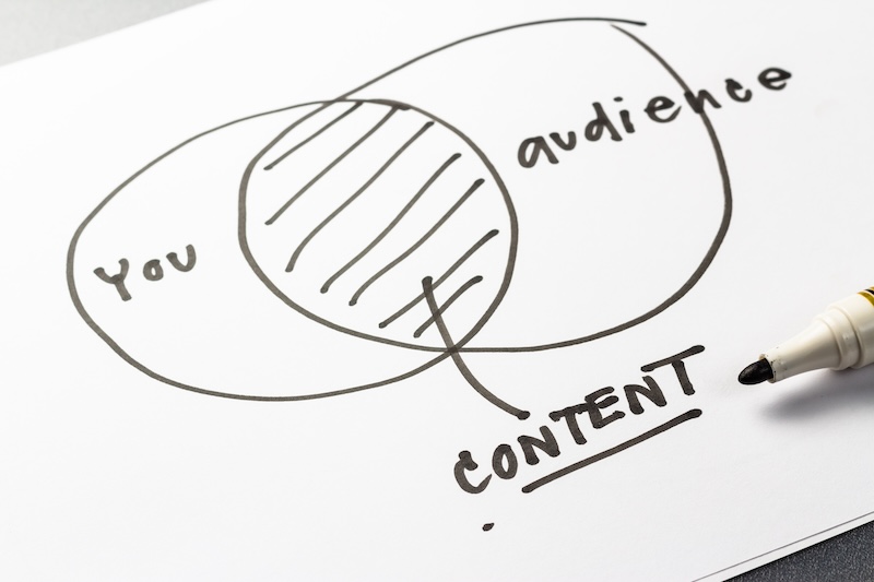 A drawing of a venn diagram with the words your audience and content, showcasing strategies to remove negative reviews.