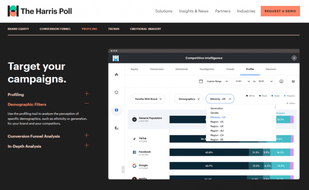 Harris Poll