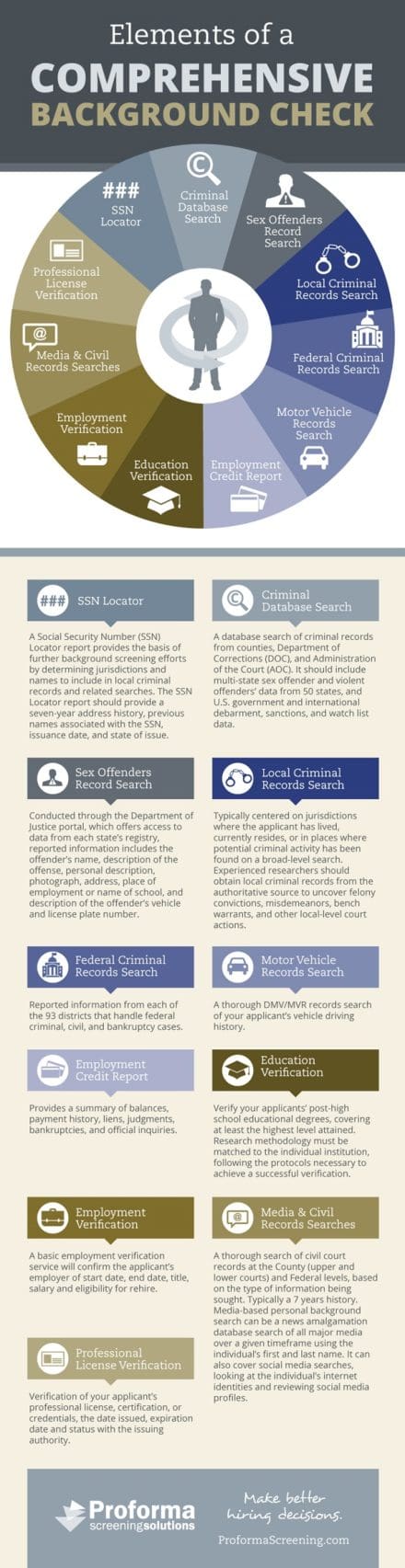 Infographic with elements of a background check to learn how to remove your name from background checks.