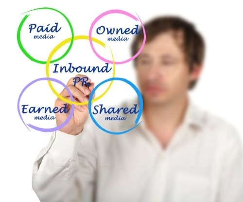 Inbound public relations strategy