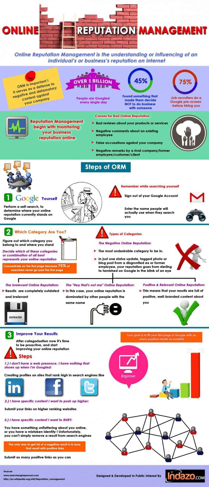 benefits of reputation management