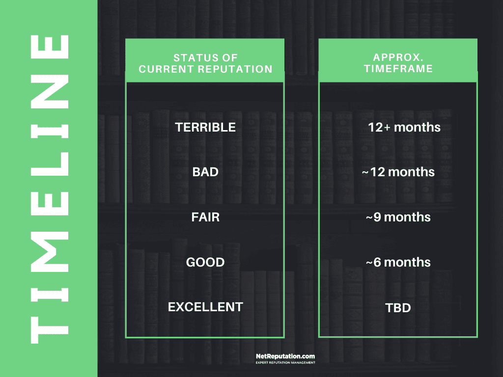 orm timeframe chart